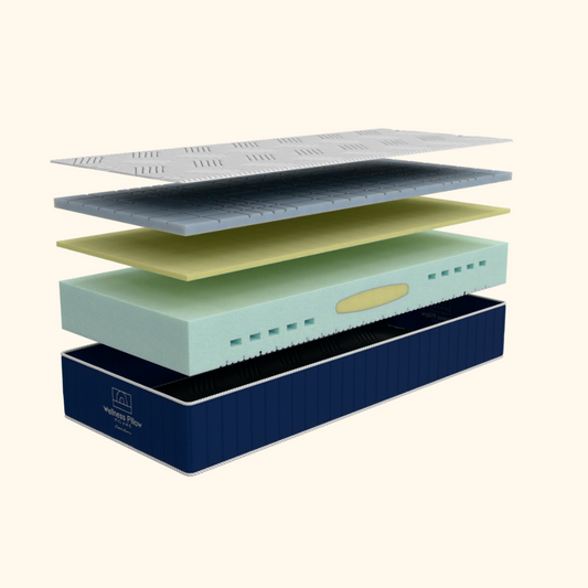 Premium - Traagschuimmatras